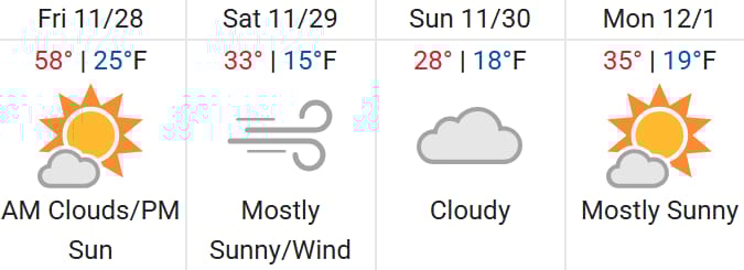 Colorado Springs Weather