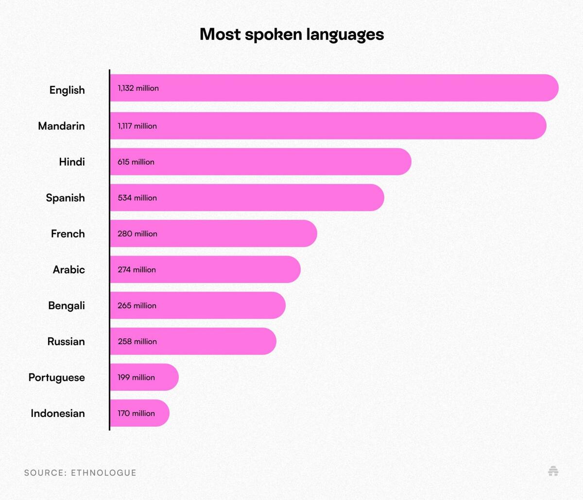 How to Craft a Successful Multilingual Newsletter