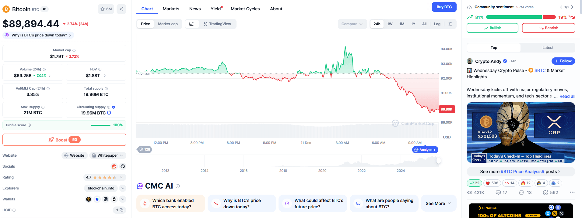 price-chart-past-performance
