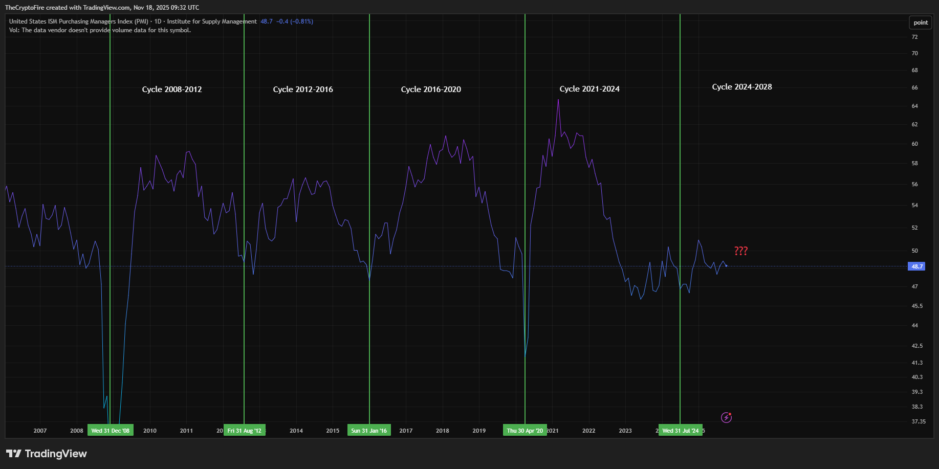 purchasing-mannager-index