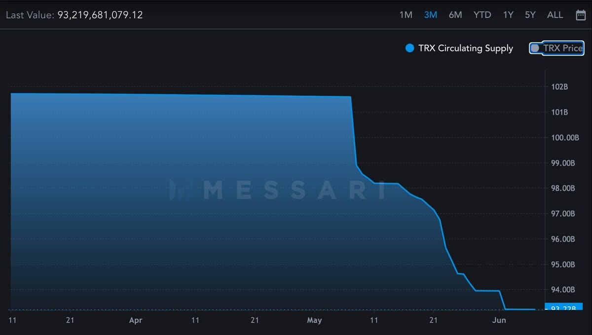 A crypto mimicking one that just evaporated $40 billion is already gaining steam