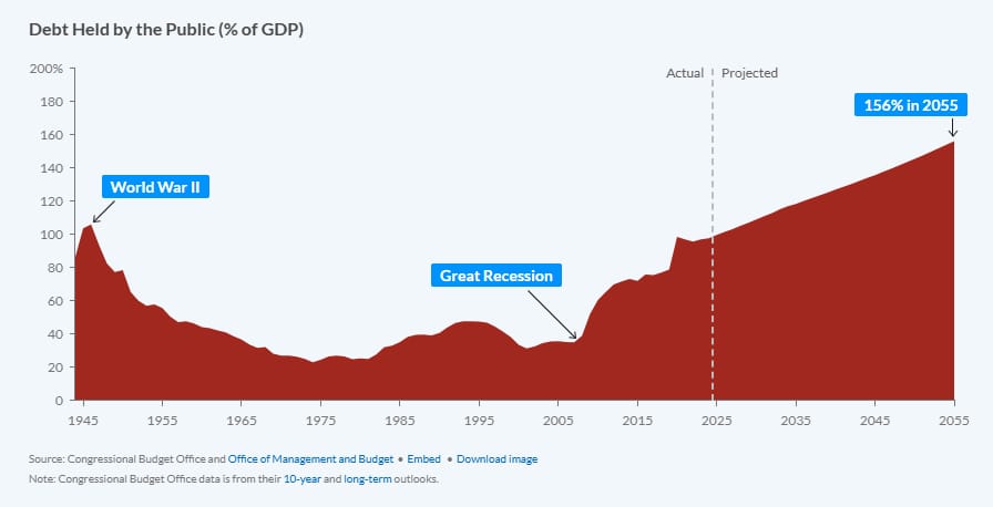 us-national-debt