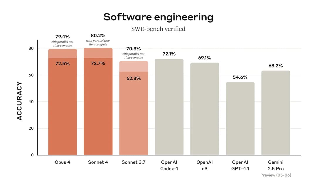standard-test-results