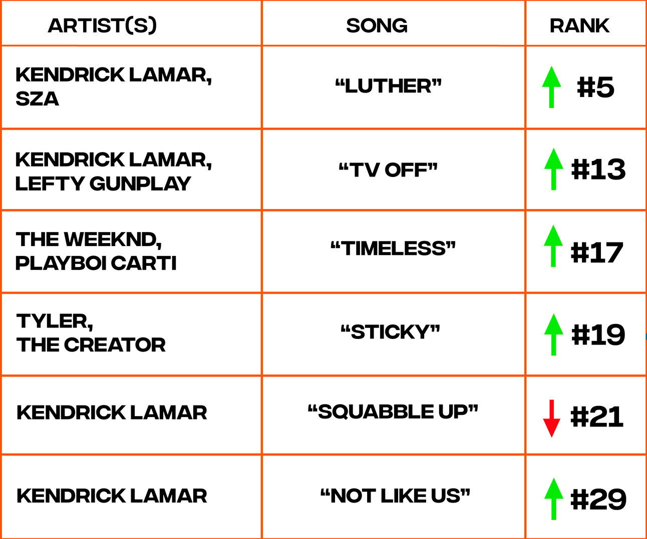 Billboard Hot 100 chart