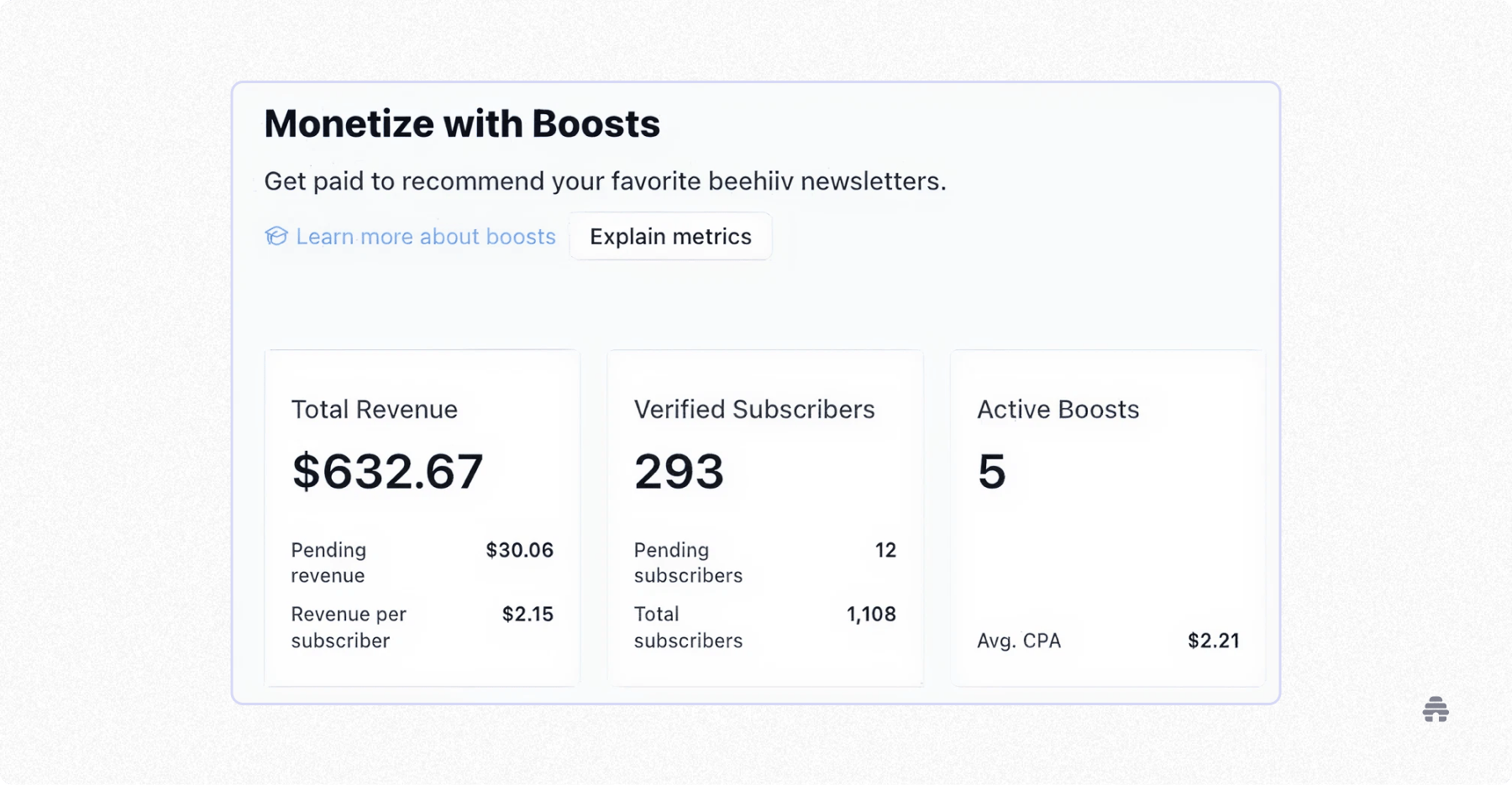 beehiiv Boosts dashboard showing total revenue earned, verified subscribers generated, and the number of active Boosts for a creator’s newsletter monetization.