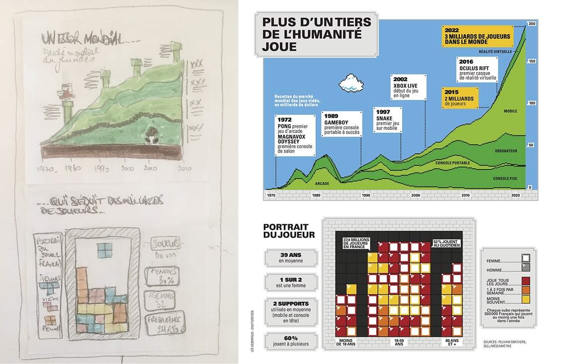 lea-desrayaud-double-page-epsiloon-jeux-videos-mario-tetris-infographie-coulisses-média-presse-science-journalisme
