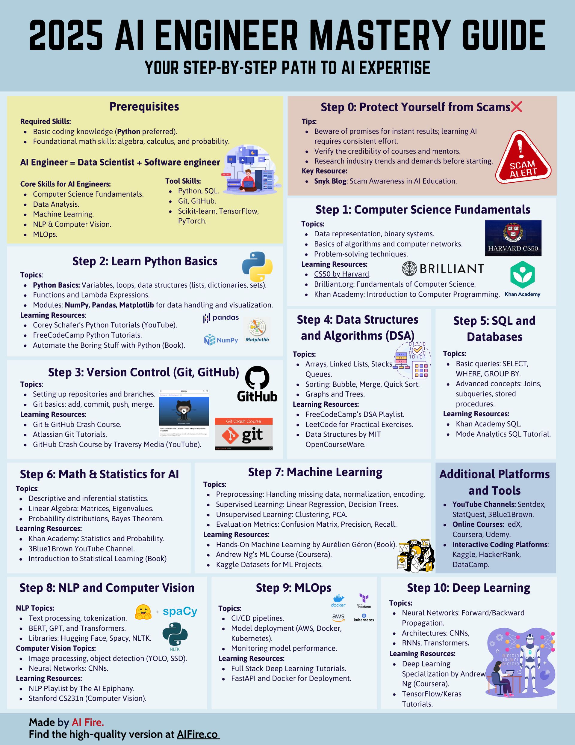 2025-ai-engineer-mastery-guide