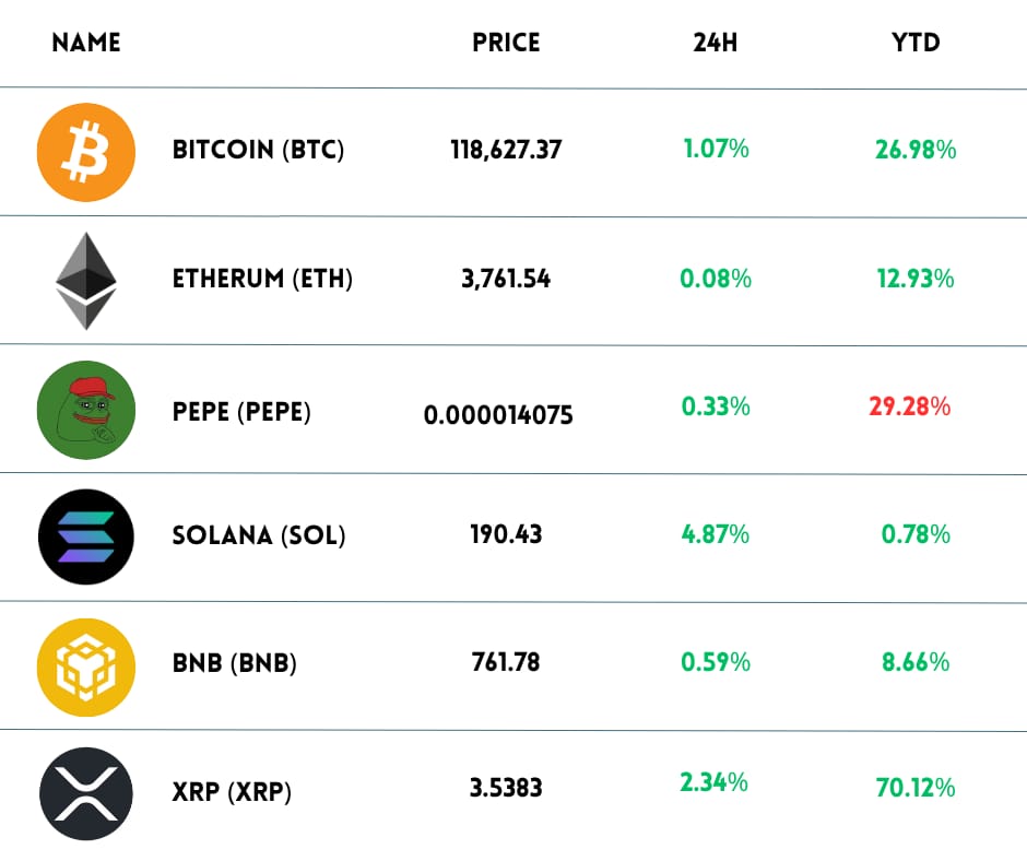 crypto-chart