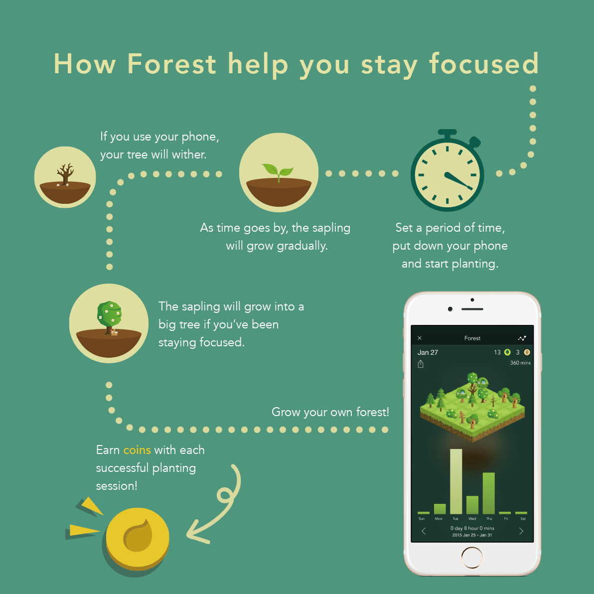 Productivity Tools for Students