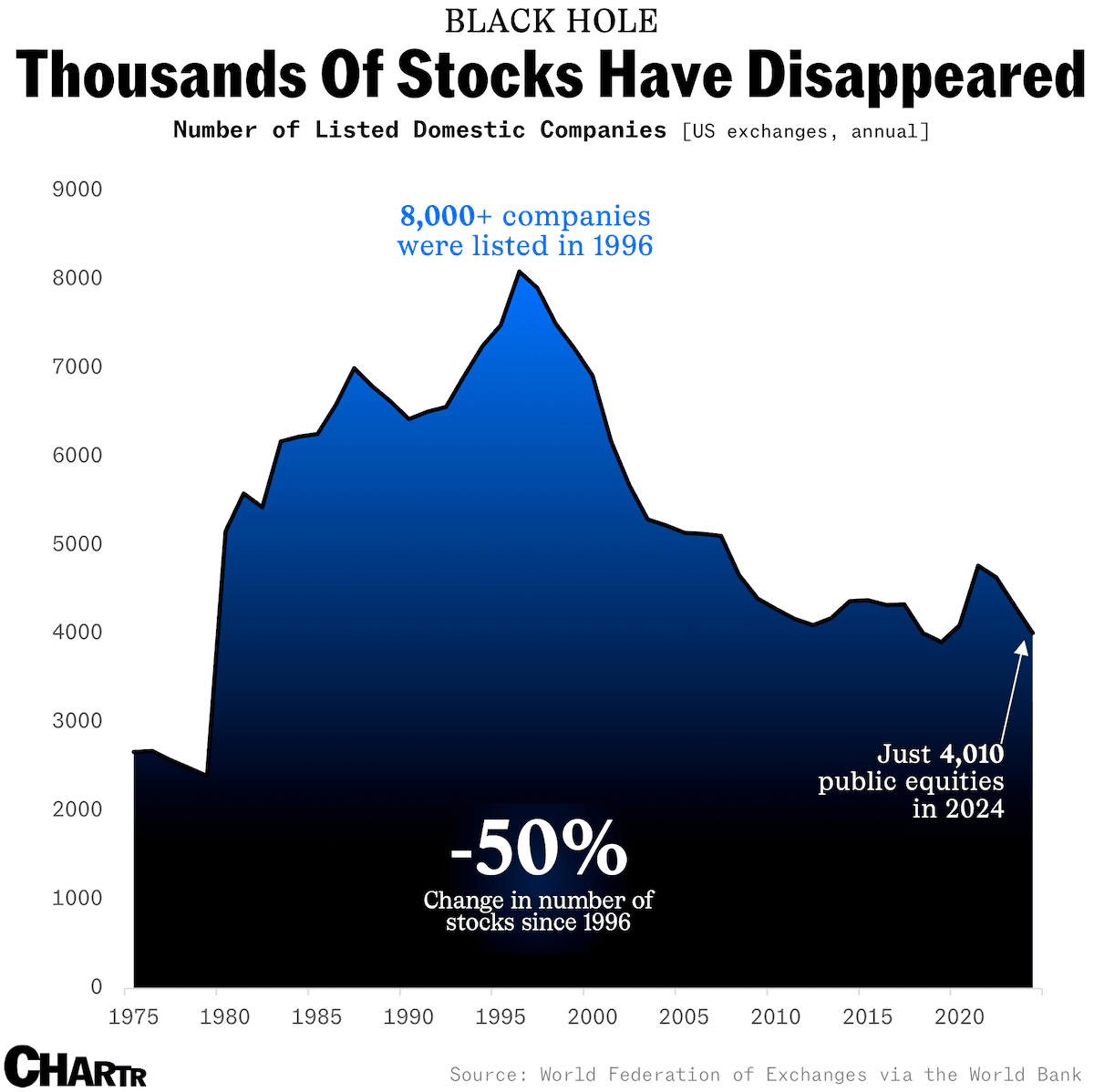 short squeez visual thousands of stocks have disappeared