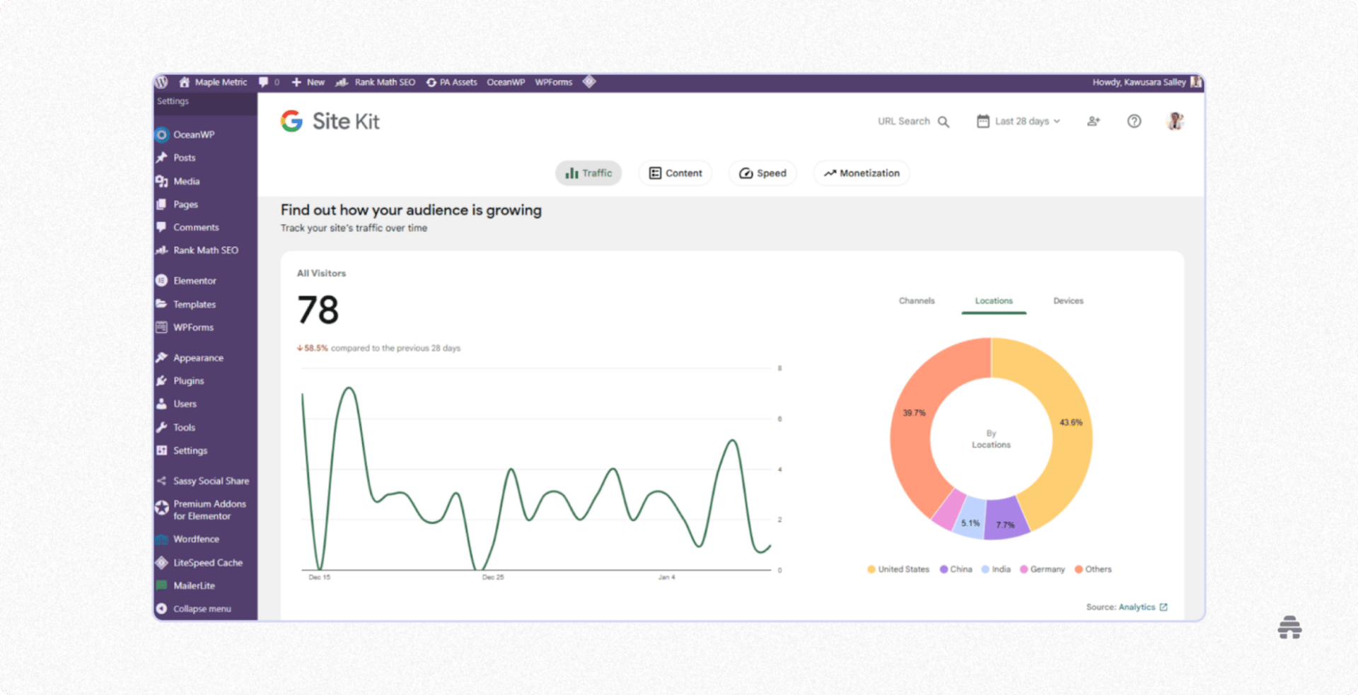 Google Site Kit dashboard in WordPress displaying website traffic analytics, including total visitors, a line chart of traffic over time, and a location breakdown by country. The screen shows how creators monitor audience growth and performance using Google Analytics data inside WordPress.