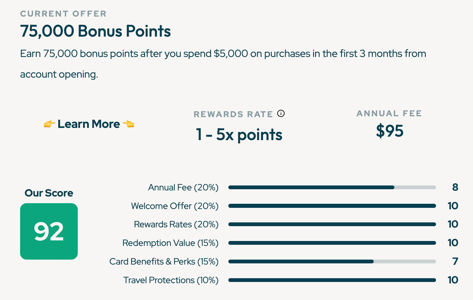 CSP card review