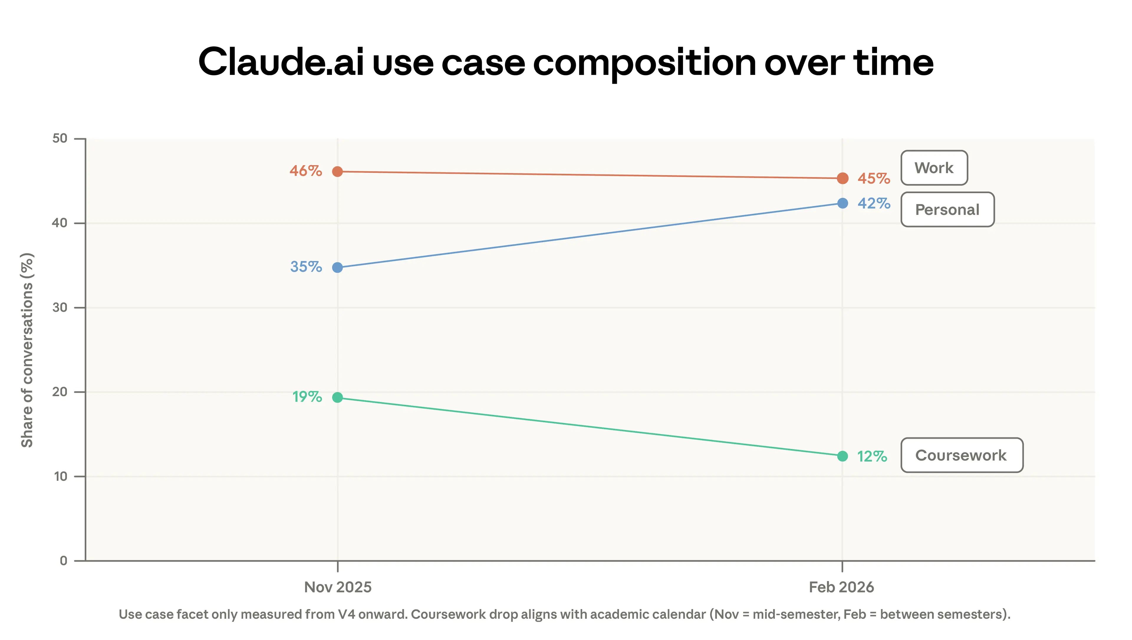 ai-skills-gap-is-starting-to-show-power-users-are-pulling-ahead