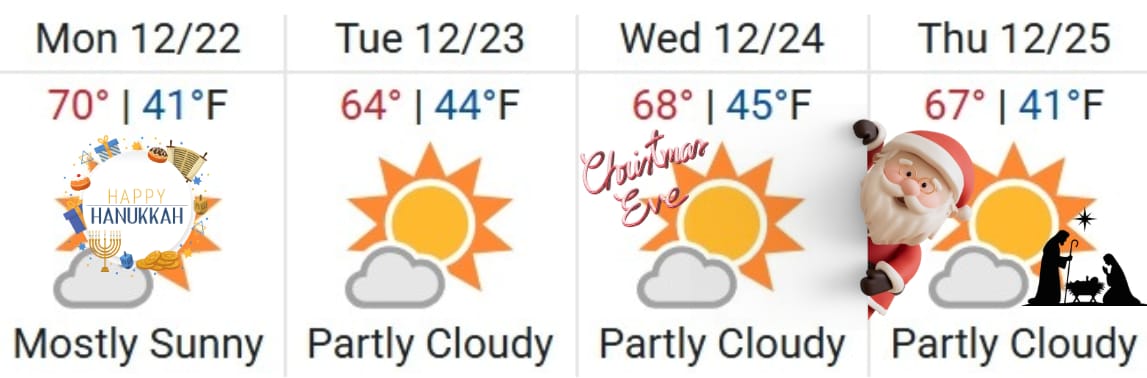Colorado Springs weather