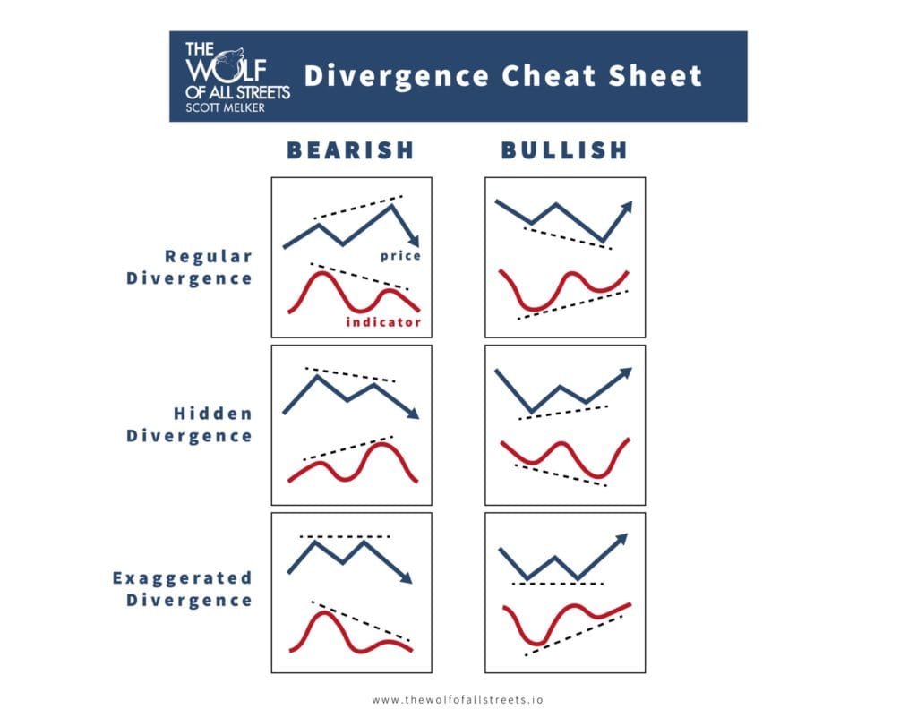 divergence-cheat-sheet