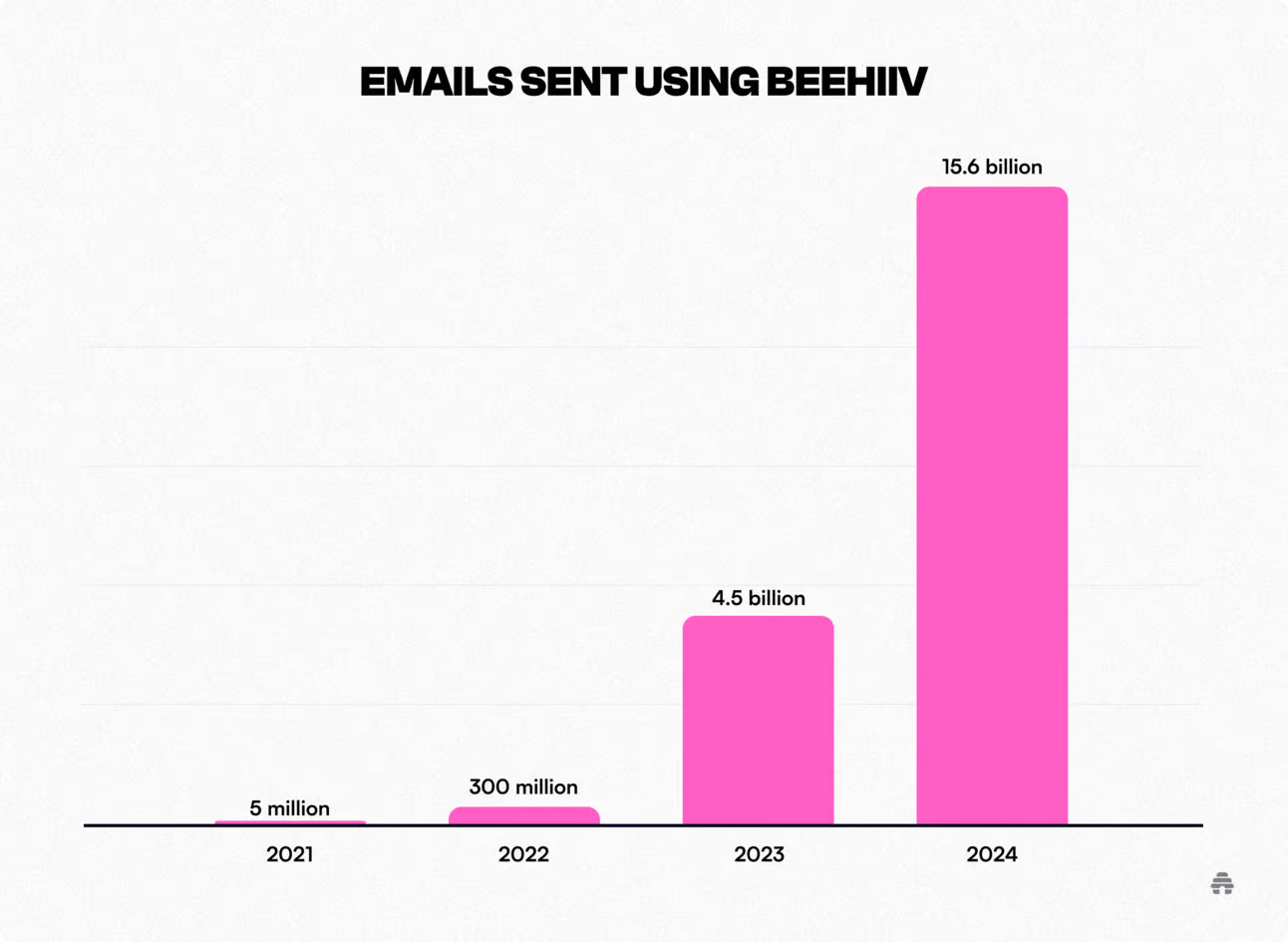 Email Newsletter Database 101: How To Build, Optimize, and Secure It