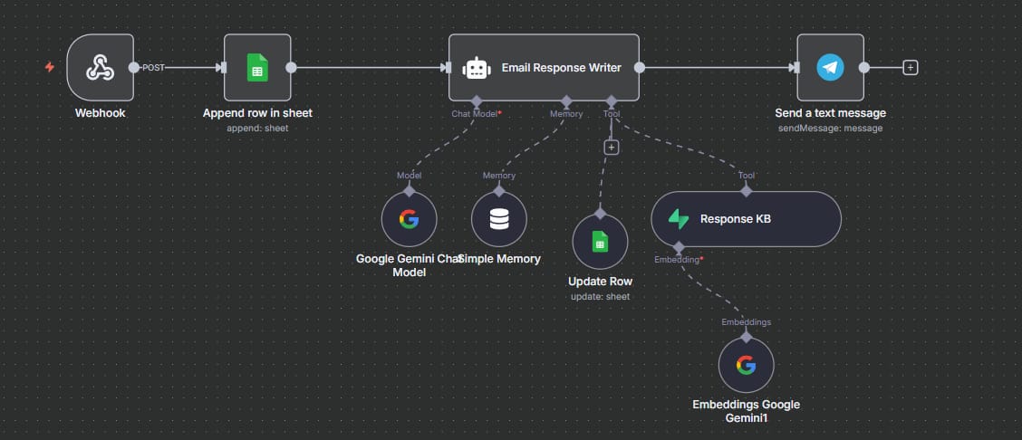 how-to-build-your-own-workflow
