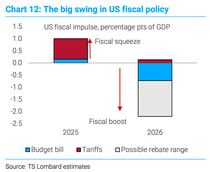 US-fiscal-poicy