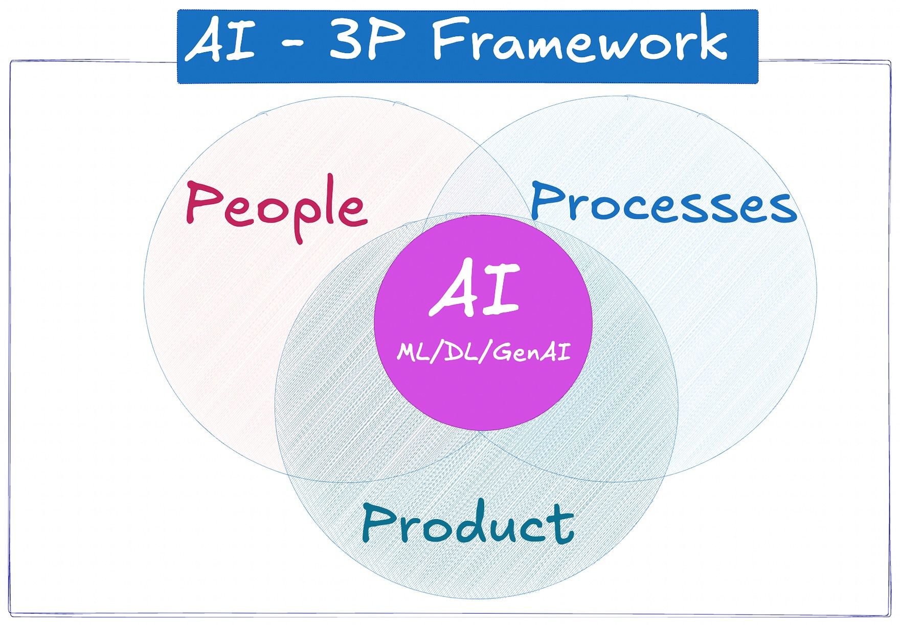 part-5-how-do-you-use-the-three-question-framework-for-your-ai-workflow