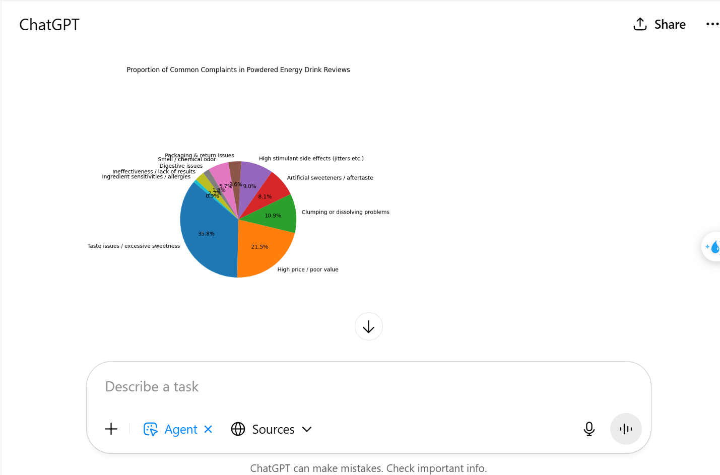 pie-chart