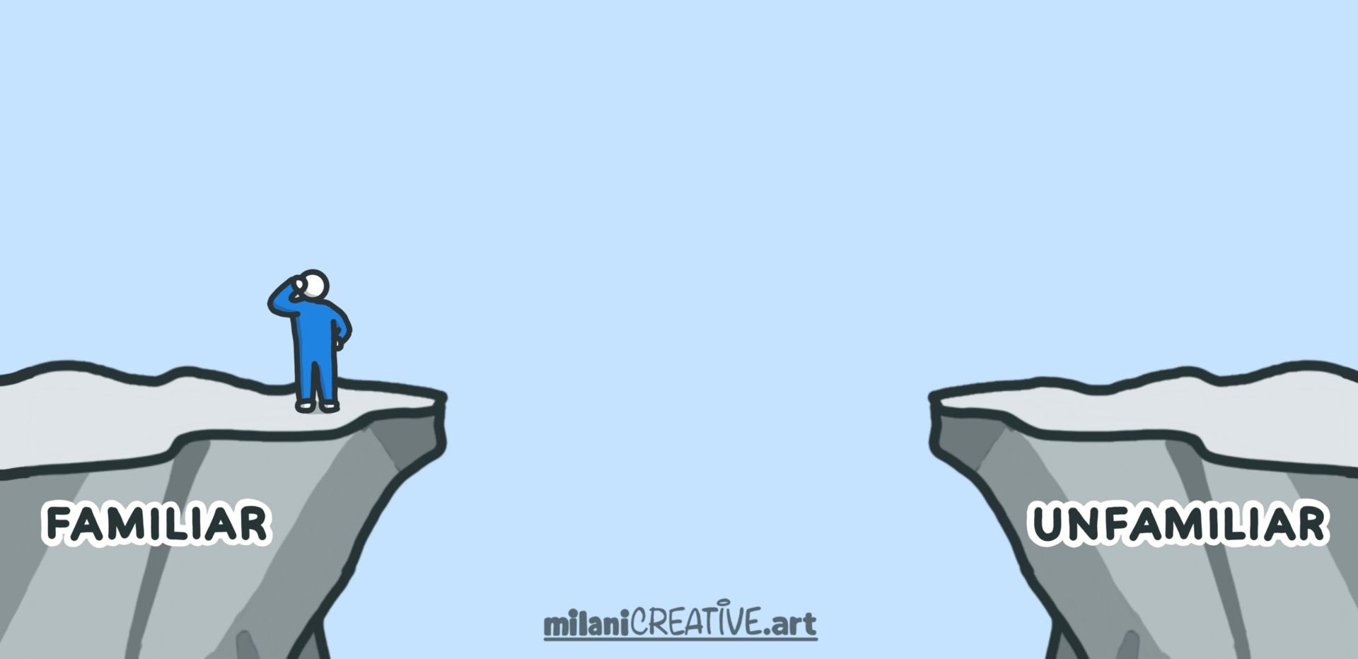 A visual metaphor showing the gap between what's familiar and what's unfamiliar.