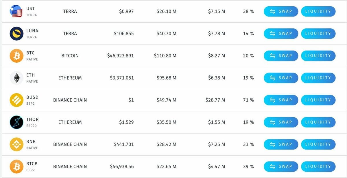 Bitcoin's price is flat in 2022, so what has this crypto surging 70%?