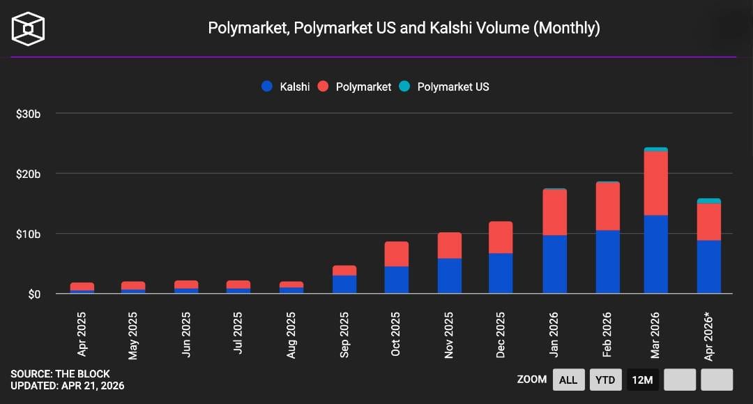prediction-market-monthly-transactions 