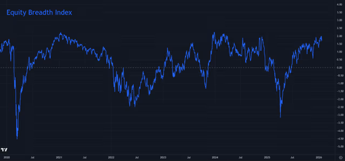 equity-breadth-index