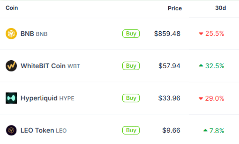 exchange-tokens-lists