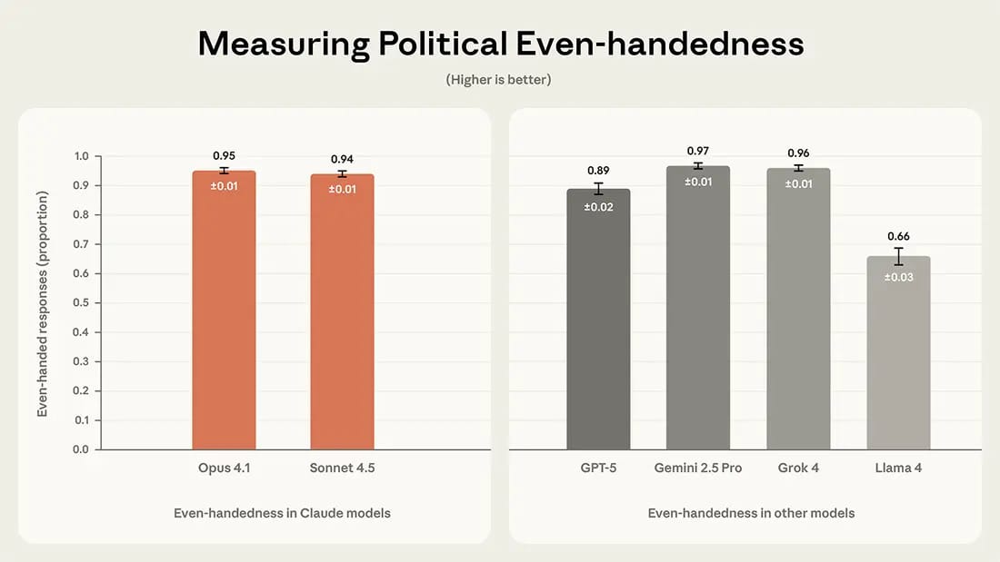 claude-political-even-handedness-2025
