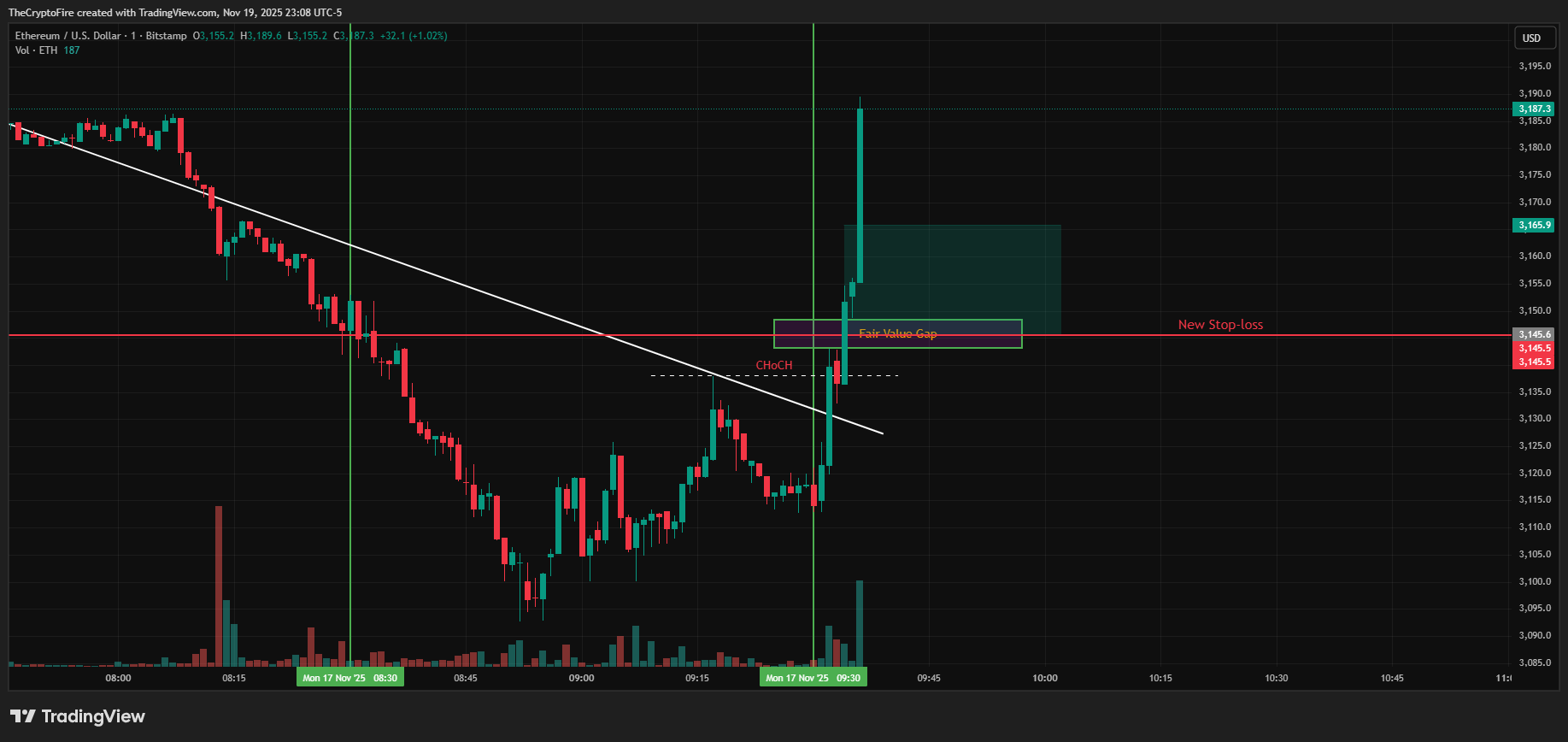 redce-risk-to-break-even