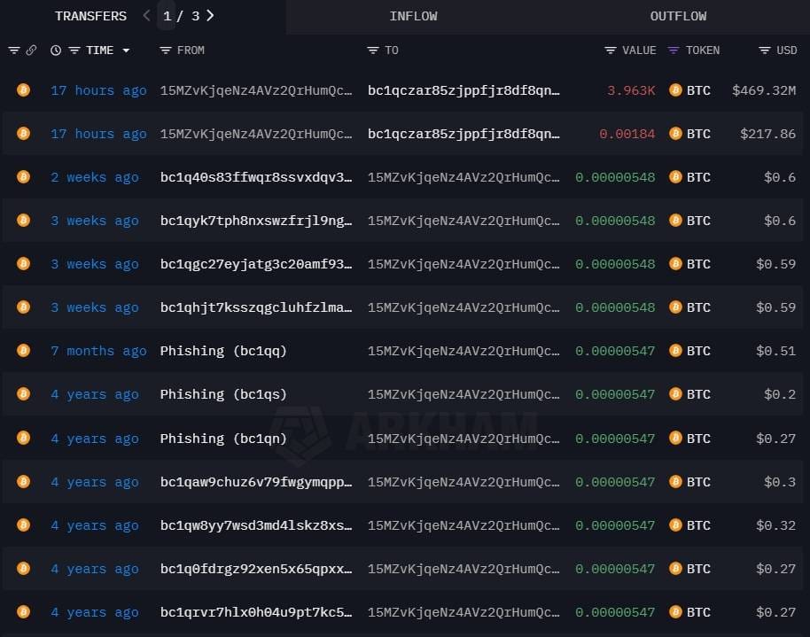 bitcoin-whales-are-waking-up