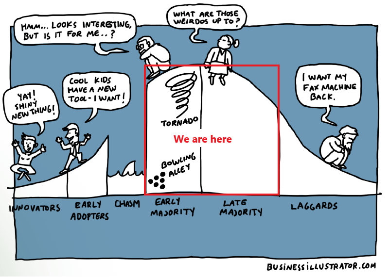 prediction-1-the-roi-era-has-arrived-no-more-lets-just-try-ai-2