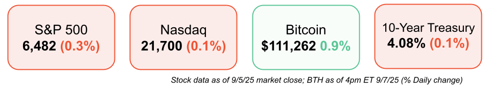 short squeez markets sep 8