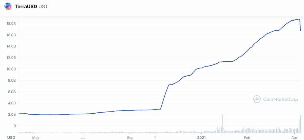 An old-fashioned bank run is triggering crypto's Armageddon