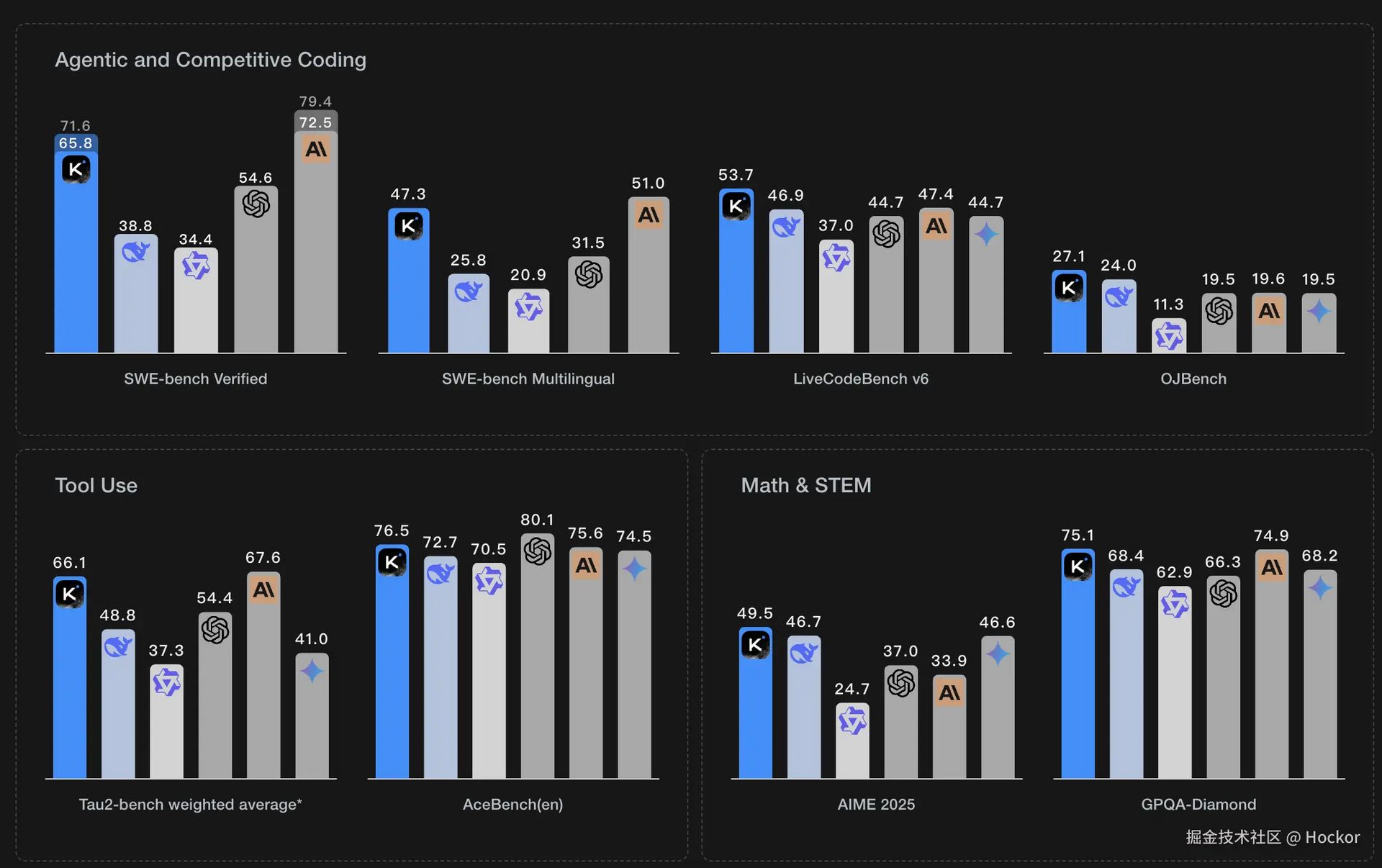 benchmarks