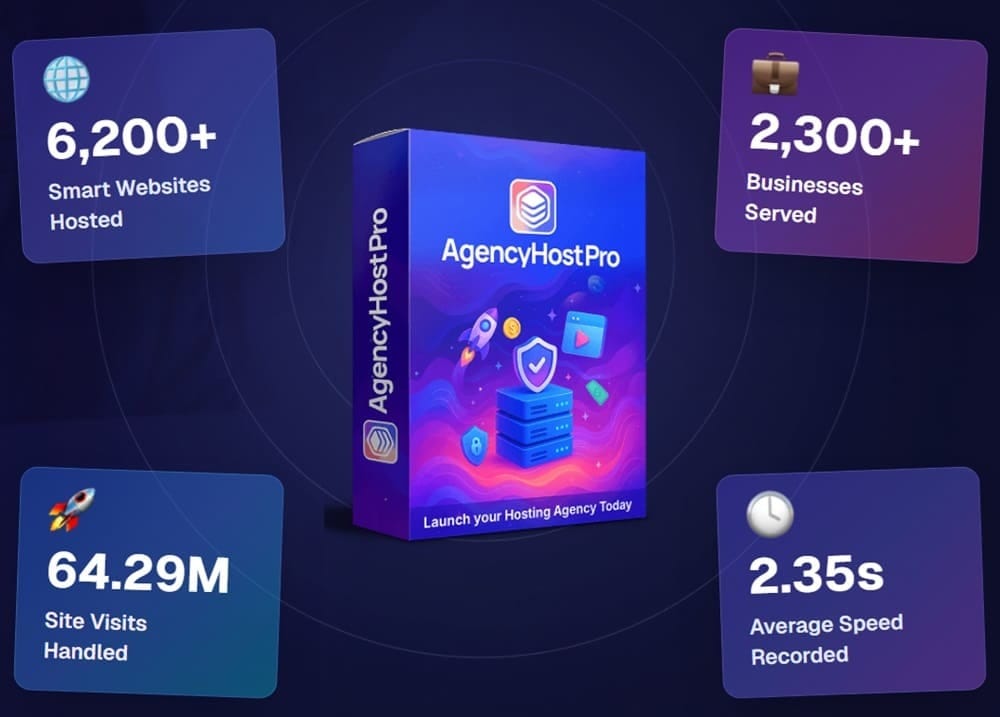 AgencyHostPro-review-oto