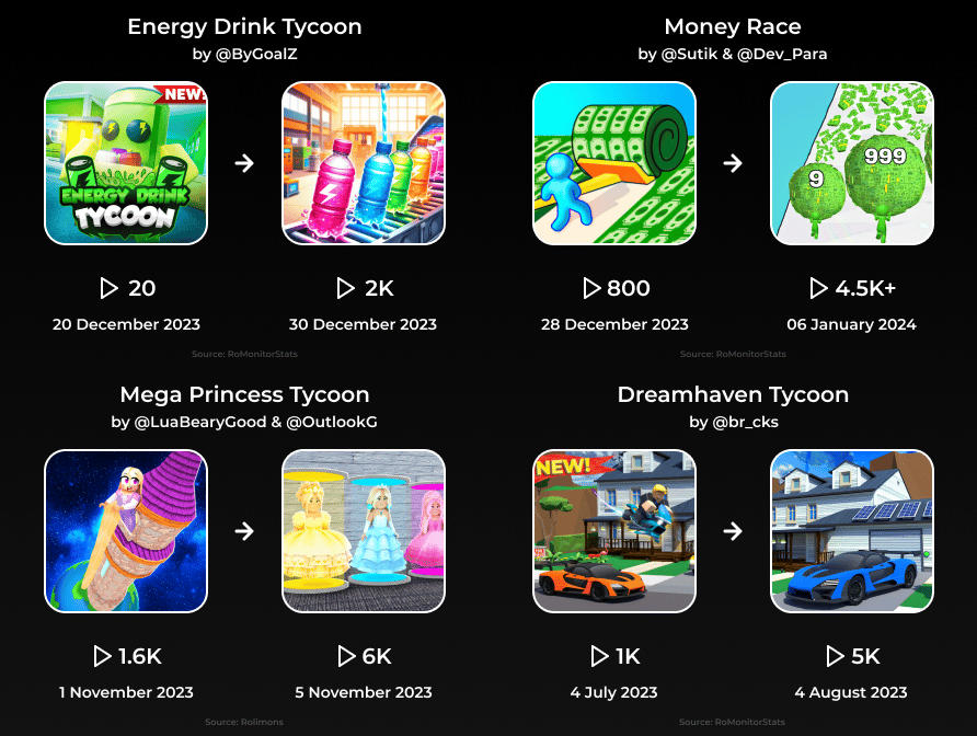This image shows how an icon change boosted player counts by upto 5x