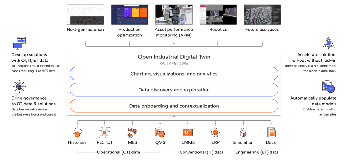 Cognite DataOps Architecture
