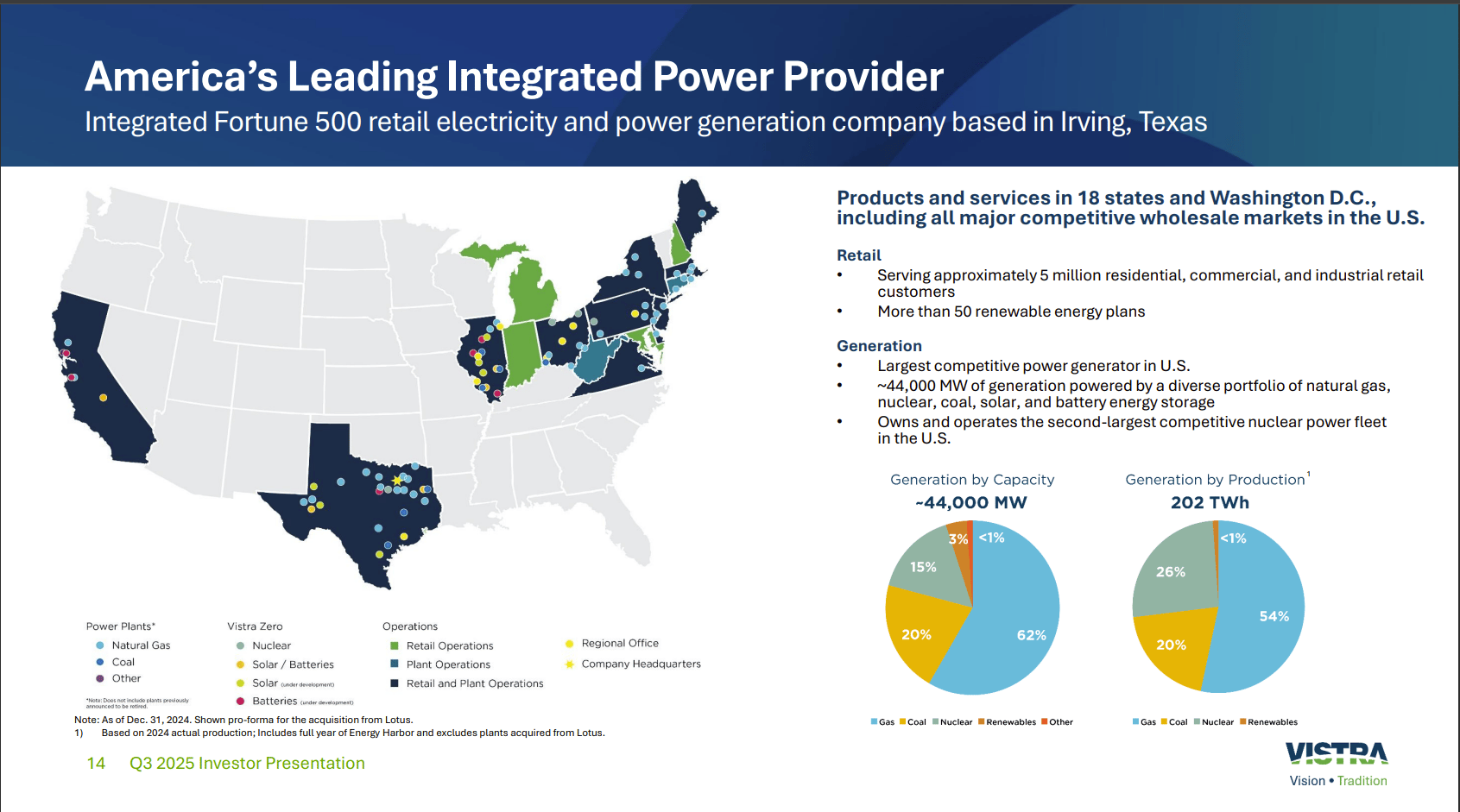 short squeez america's leading power providers