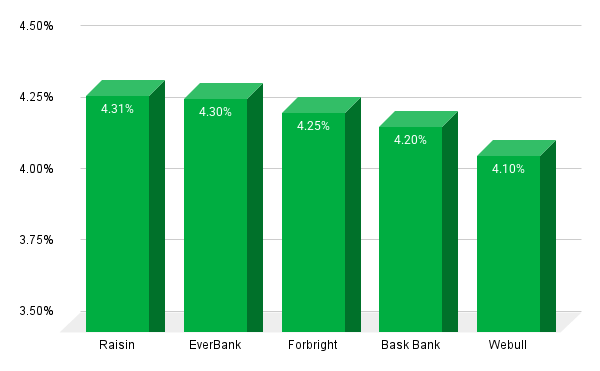 Savings Accounts 072325
