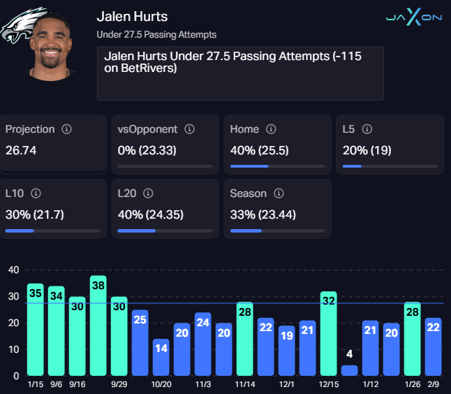 Jalen Hurts Stats