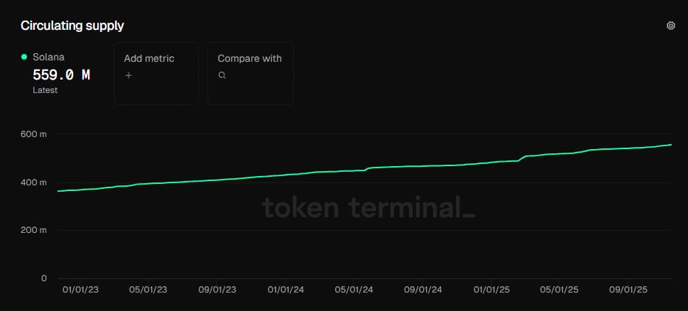 solanas-circulating-supply-grows-via-staking-rewards