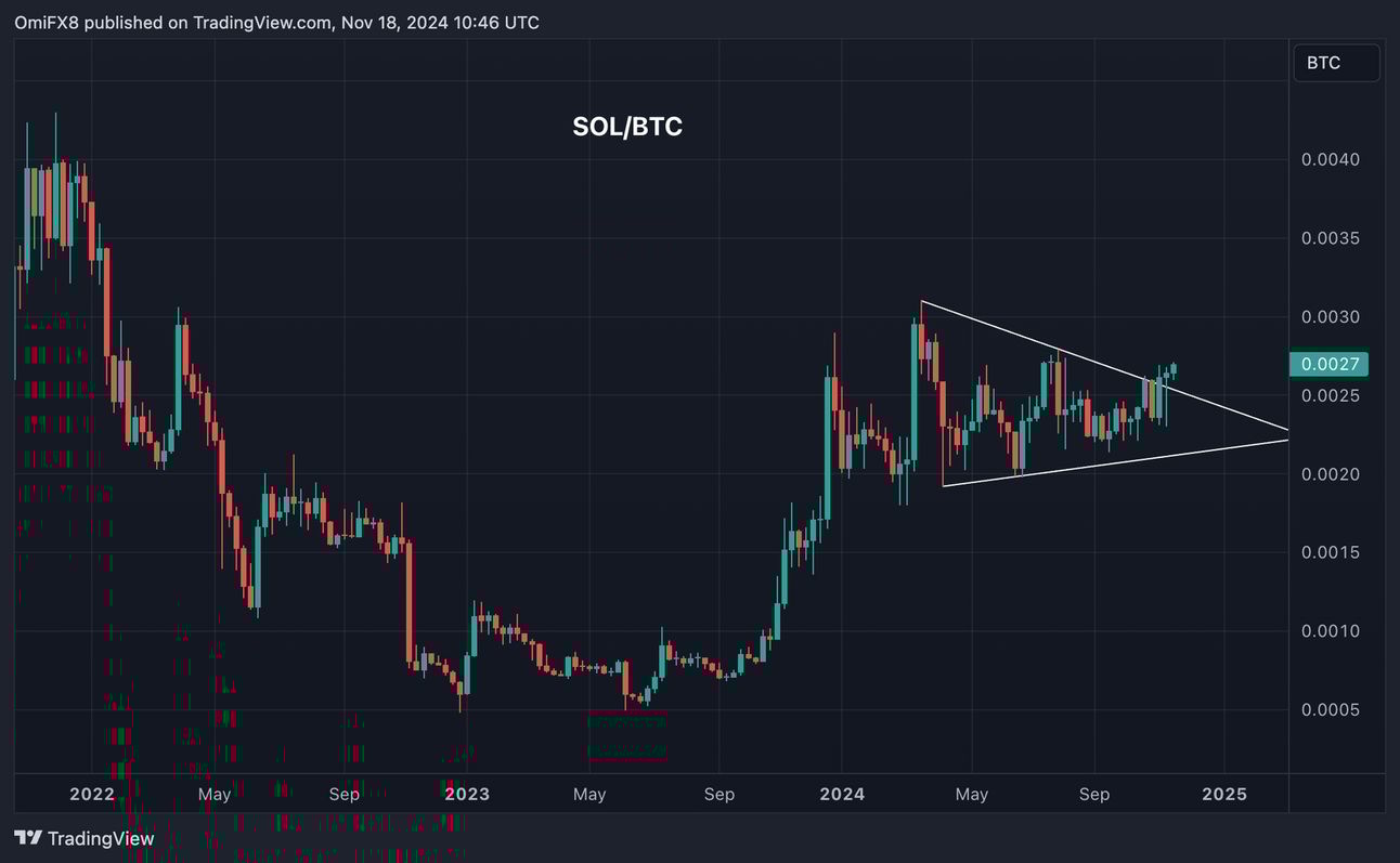 5 trump crypto predictions that would increase bitcoin price