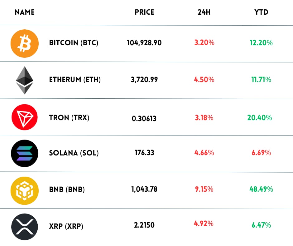 crypto-chart