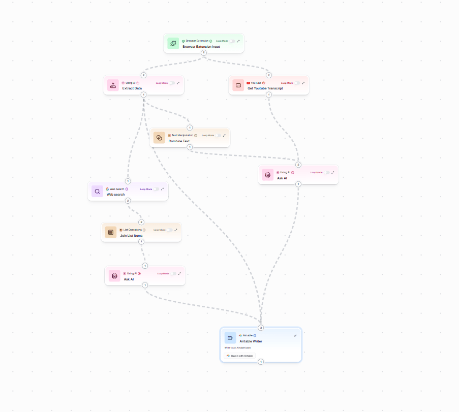 workflow-2