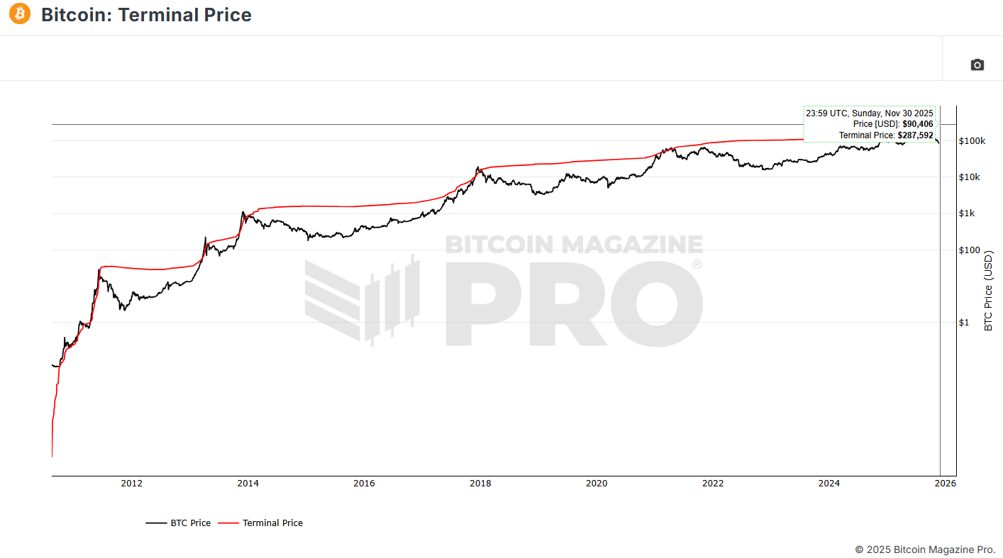 bitcoin-terminal-price