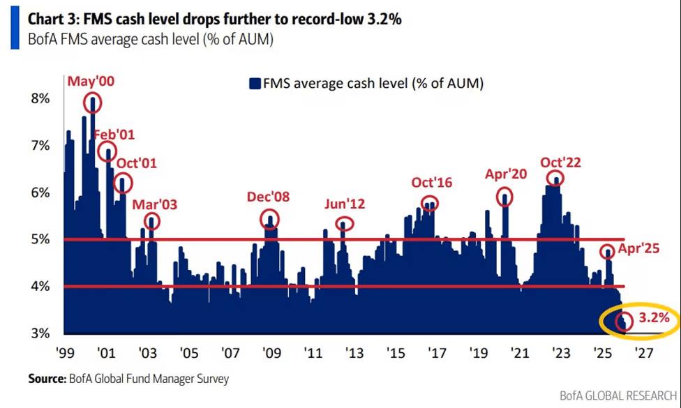 FMS-cash-level