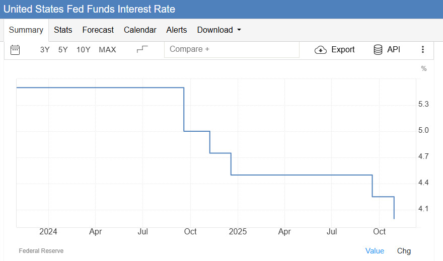 us-fed-funds-interest-rate