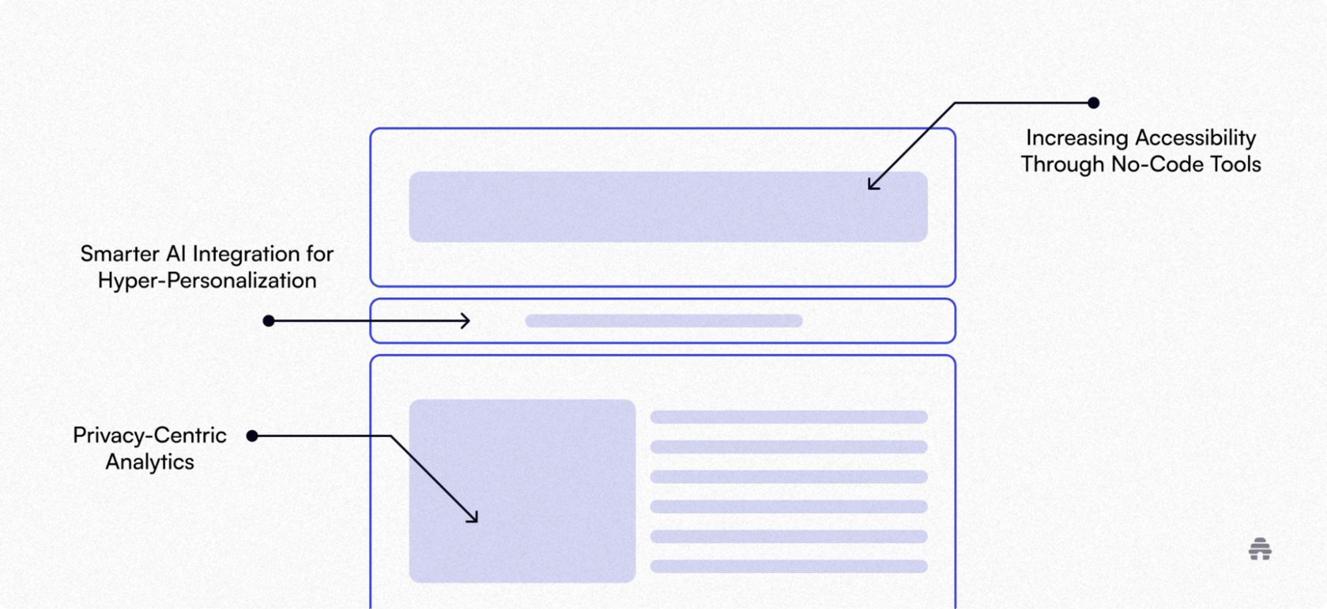 Marketing Tech That Delivers Results in 2025